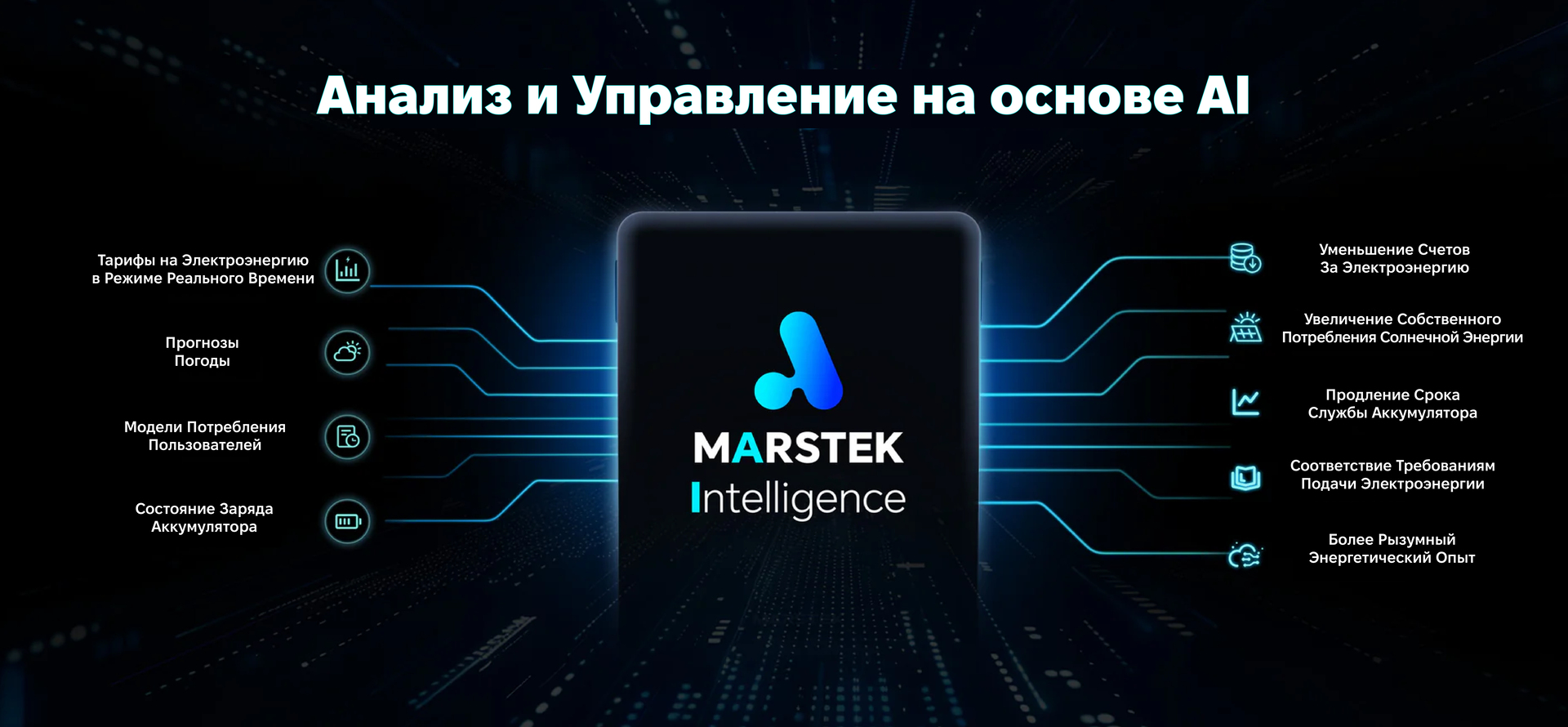 Анализ и управление на основе AI